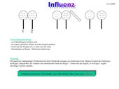 Influenz