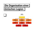 Die Organisation einer römischen Legion