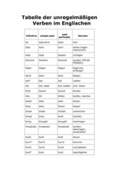 Tabelle der unregelmäßigen Verben