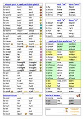 72 englische unregelmäßige Verben mit System sortiert
