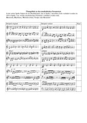 Übungsblatt zu musikalischen Parametern Melodie, Rhythmus, Harmonie, Dynamik und Tempo