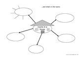 Mindmap - rooms in a house and what's in them