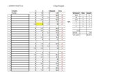 Tabelle zur Berechnung von Schulaufgabennoten