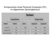 Komponenten eines Personal Computers (PC)...