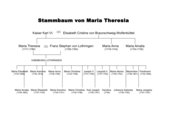 Stammbaum von Maria Theresia