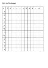 Mathematik: Arbeitsmaterialien Vorlagen, 1x1-Tabellen, Hunderterfeld - 4teachers.de