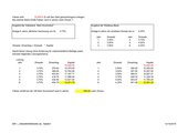 Angebote zu Sparanlagen mit Excel vergleichen
