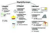 Wirtschaftsformen (Übersicht)