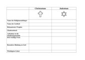 Vergleich Christentum - Judentum