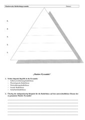 Maslowsche Bedürfnisspyramide