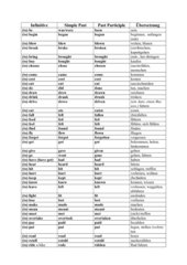 The List of Irregular Verbs