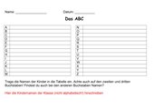 ABC-Tabellen: Tiernamen-Kindernamen