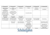 Übersicht Themen im Deutschunterricht
