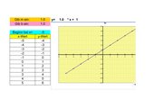 Einfache lineare Funktionen mit MS Excel
