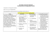 Unterrichtsreihe „Der Orden unter dem Totenkopf“ – Geschichte, Organisation und Personal der SS