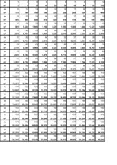 Quadratzahlen der Zahlen von 1 - 200 als EXCEL-Sheet