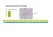 Darstellung von Funktionen mit Excel