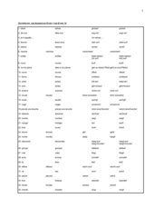 Befehlsformen der wichtigsten Verben (E1 bis E 12) und Ausdrücke