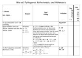 Kompetenzraster zu Wurzel, Pythagoras, Katheten und Höhensatz