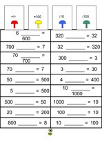 Stöpselkarte Multiplikation und Division mit 10 und 100