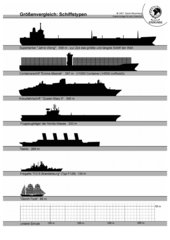 Schiffe und Schulgebäude - Größenvergleich