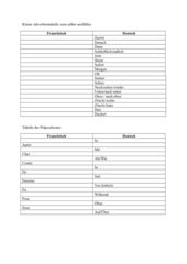 Präpositions und Adverbien Tabelle