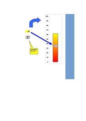 Thermometerdiagramm mit Drehfeld