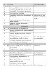 erprobter Stoffverteilungsplan Ch 9 (NaWi-Profil Gymn. Thüringen)