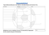 Wer gewann den Fußballcup?