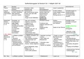 Stoffverteilung Deutsch/ SU  Kl 3