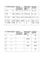 Rationale Zahlen - Quizz mit Lösungsvorschlag
