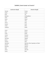 Wortliste Rom: Lateinische und Deutsche Begriffe