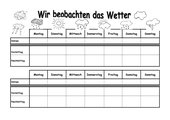 Wetterbeobachtung