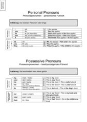 Erklärung: Possessive and Personal Pronouns