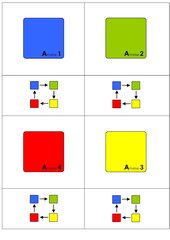 Farbkarten für  Gruppeneinteilung