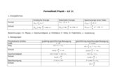 Sammlung wichtiger Formeln für die Abiturvorbereitung