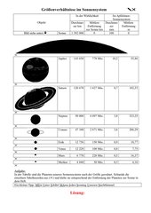 Größenverhältnisse im Sonnensystem