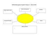 Idee Stoffverteilungspläne Englisch Klasse 4 (Bayern)
