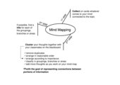 Fahrplan zur Mind Mapping Methode (Englisch)