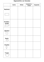 Tabelle zu Eigenschaften von Vierecken