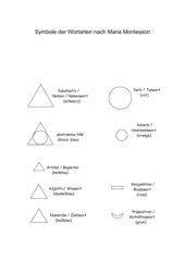 Symbole der Wortarten nach Maria Montessori