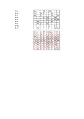 Periodensystem-Sudoku (Ausbaufähig)
