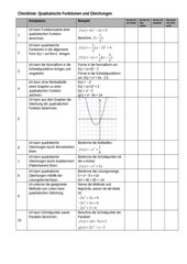 Checkliste quadratische Funktionen und quadratische Gleichungen
