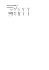 Zensurenverteilung Excel-Tabelle