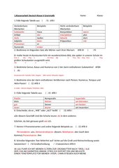 Klassenarbeit Deutsch Grammatik Klasse 6 Wortarten