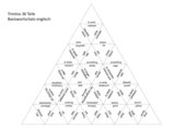 Trimino (Legepyramide) Basiswortschatz