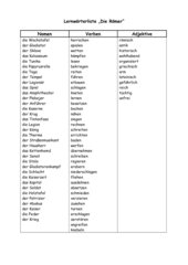 Lernwörterliste Die Römer