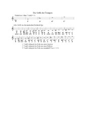 Trompete Griffe (C-Notation, klingend)