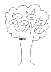 Wortstammbaum Verben