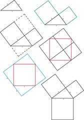 Figuren zum Beweis des Satzes des Pythagoras